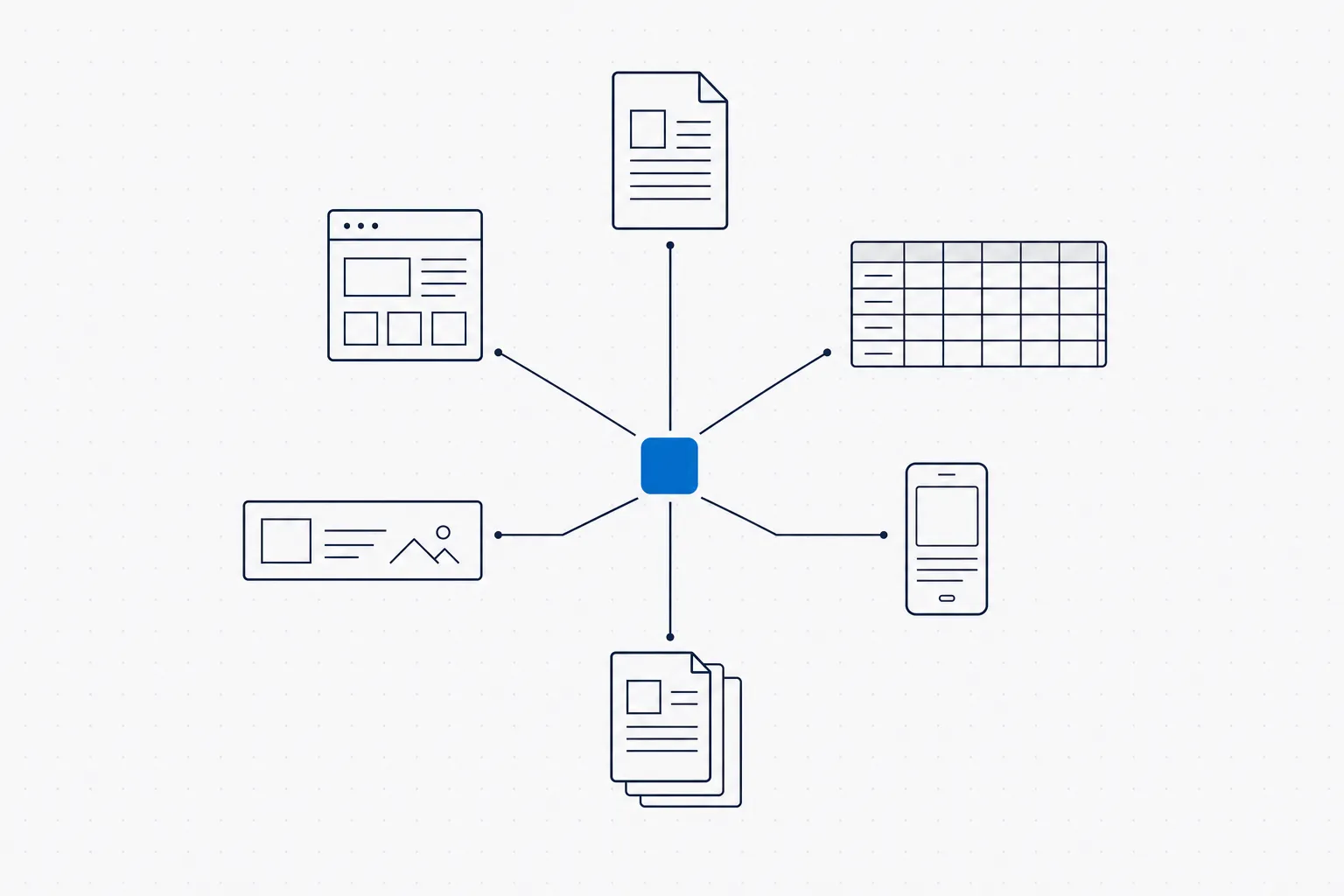 One source component at the center fanning out to six different downstream output formats, the single-source-of-truth pattern in shape.