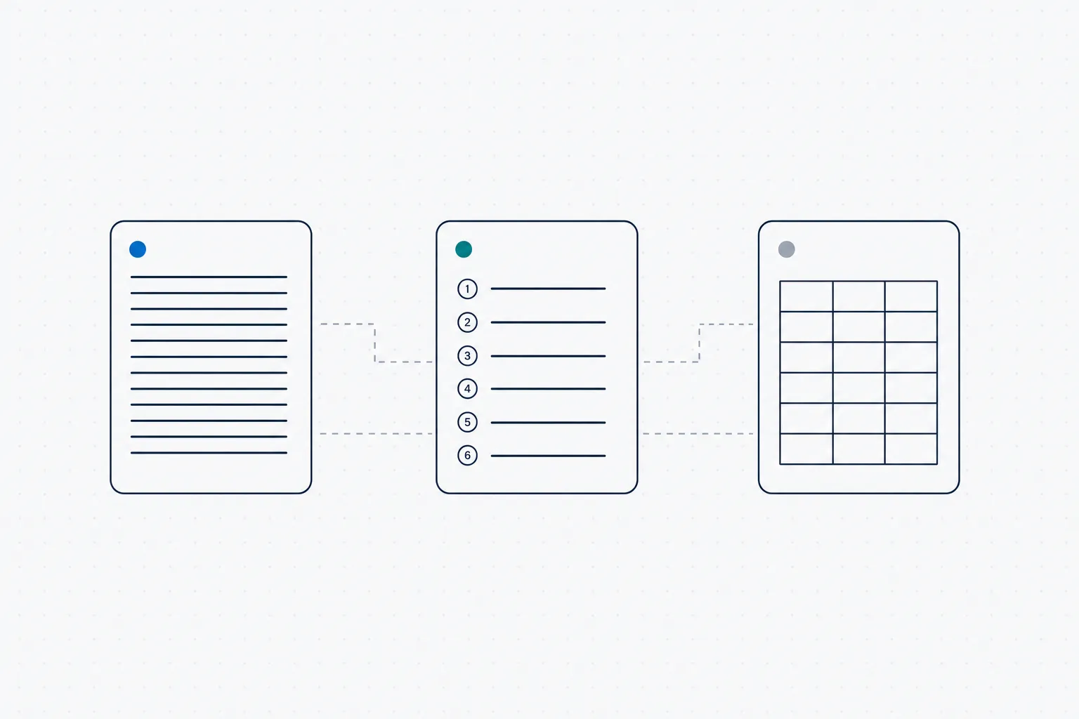 DITA's three topic types, concept, task, and reference, drawn as distinct document silhouettes connected by reuse lines.