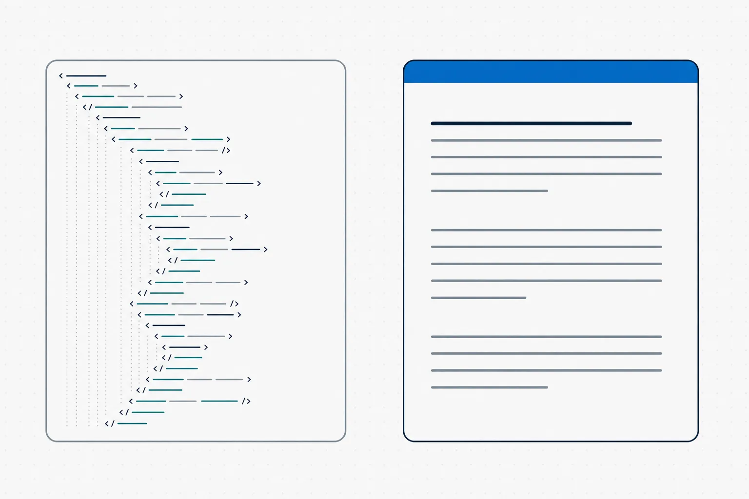 A dense XML-markup editor surface on the left, a clean familiar document surface on the right, the contrast in cognitive load.